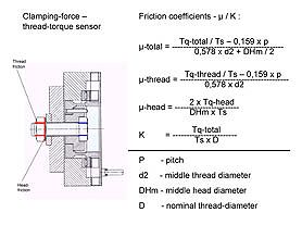 friction