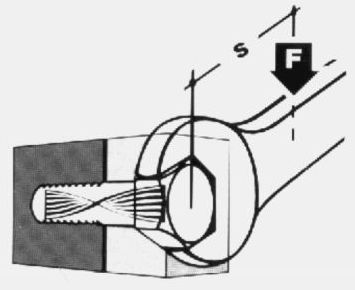 angle tightening