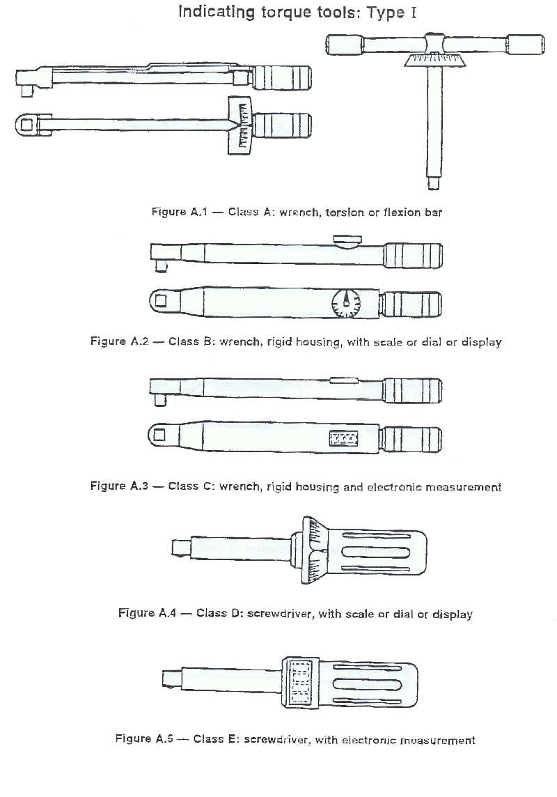 工具タイプI拡大します type 1