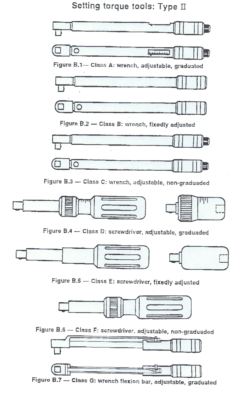工具タイプII拡大します type 1
